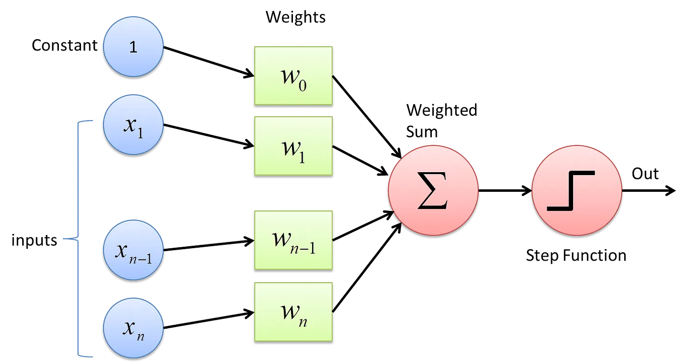 Perceptron_work