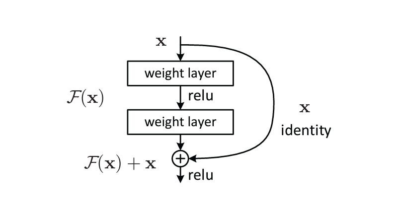 Resnet Bottleneck Builiding Block