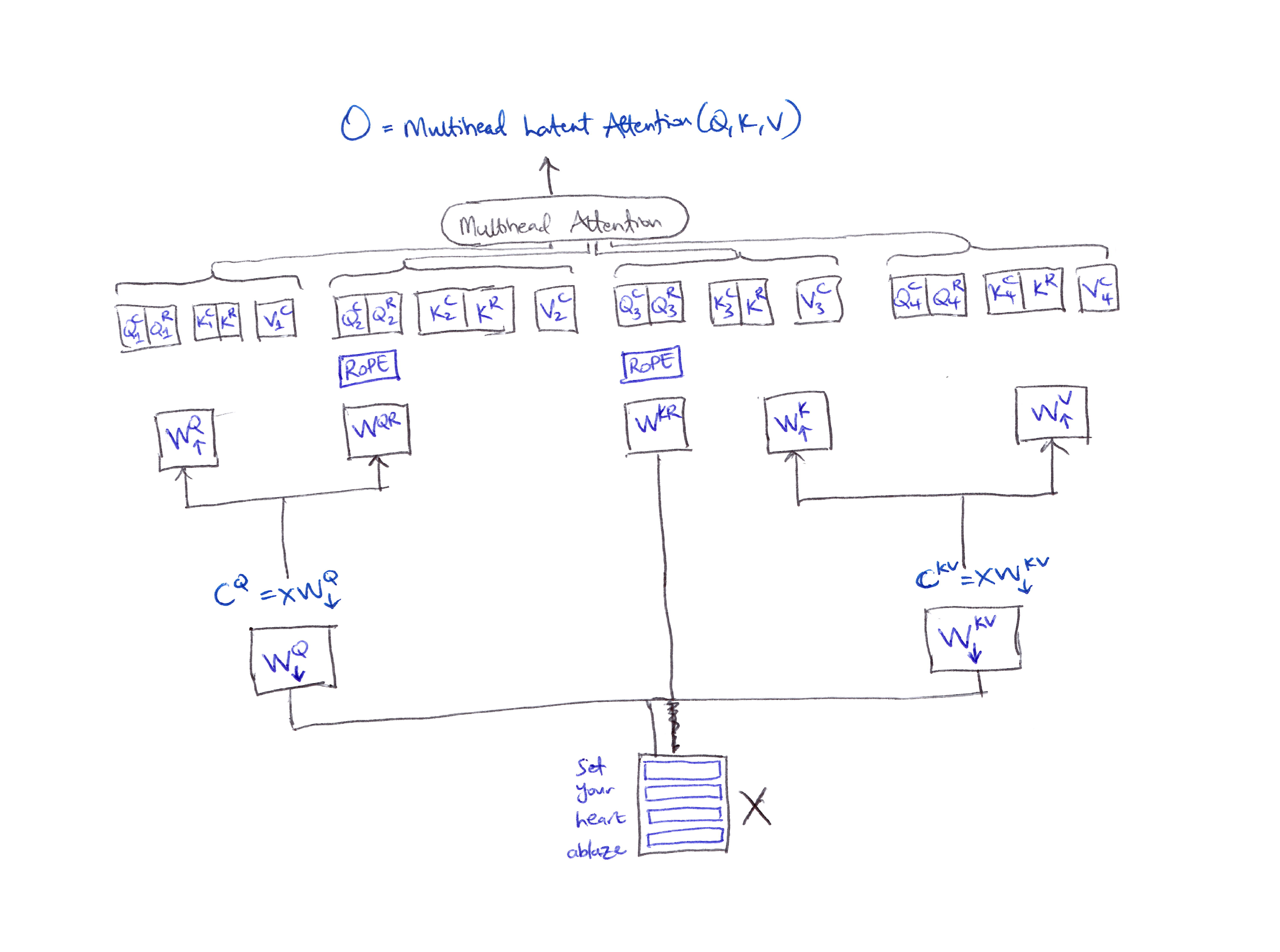 MLA architecture diagram