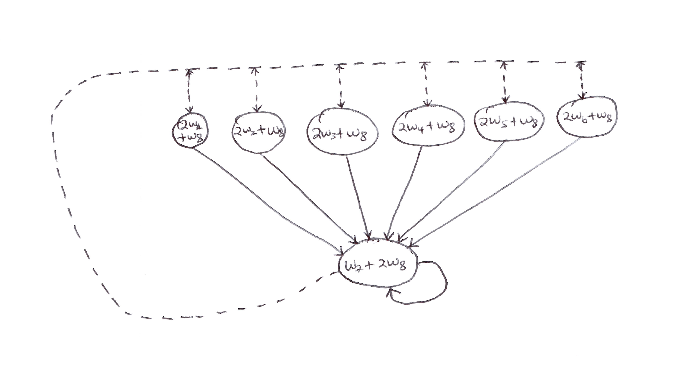 Baird's Counterexample