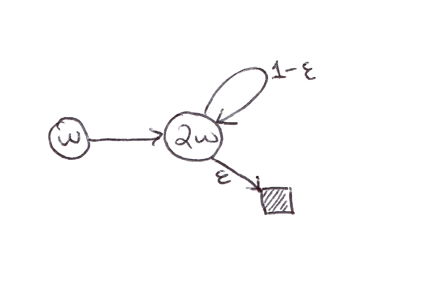 Tsitsiklis & Van Roy's Counterexample
