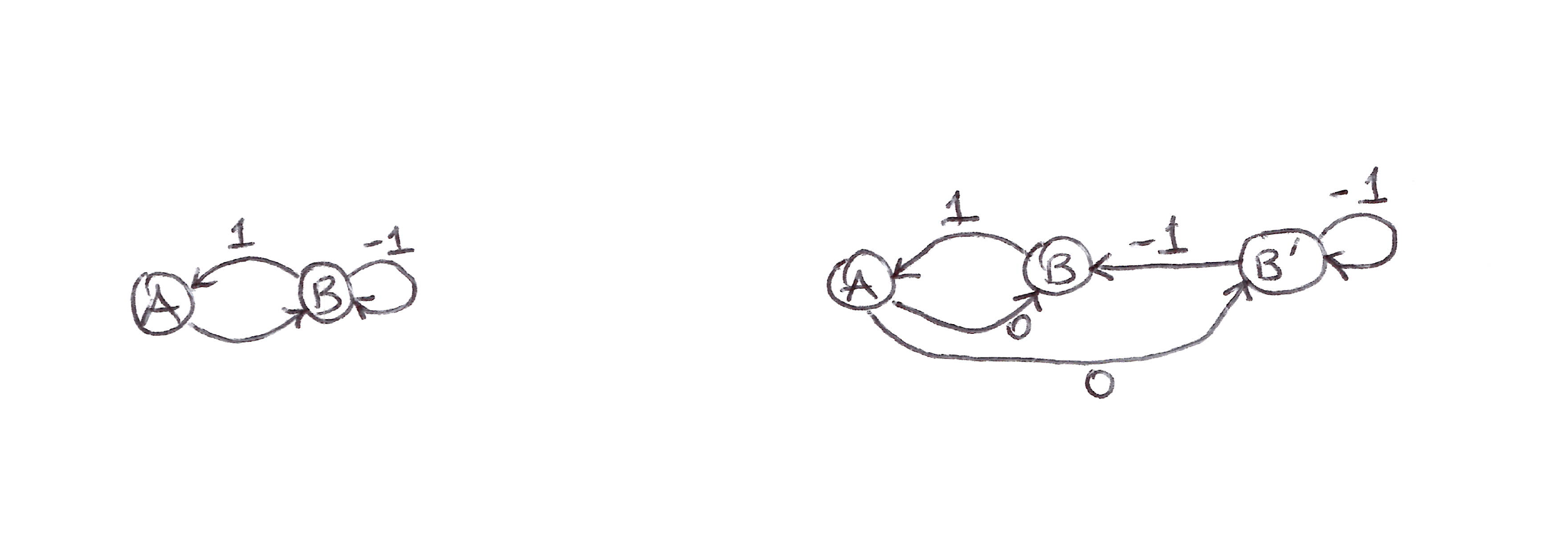 BE learnability Counterexample